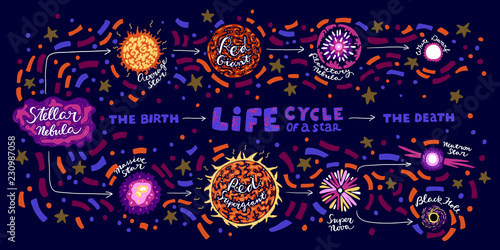 Star Life Cycle