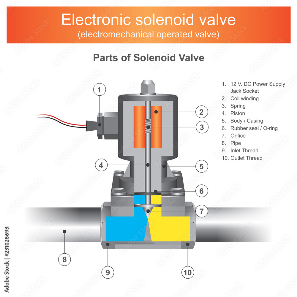 Foto Electronic solenoid valve.
