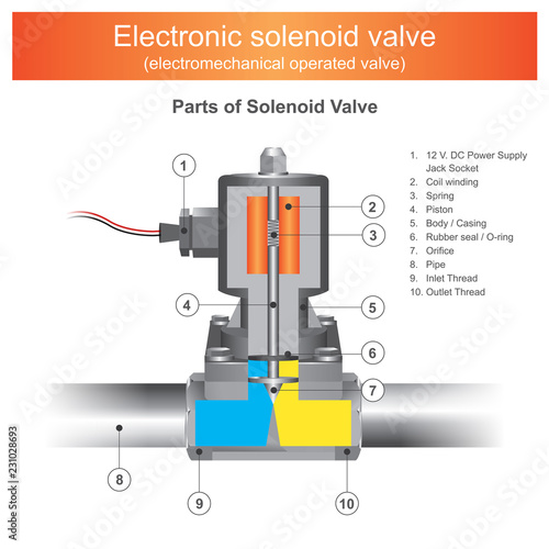 Electronic solenoid valve. photo