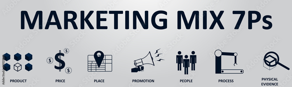 Marketing Mix 7P Banner for Business and Marketing, Product, Price, Place,  Promotion. People, Process, Psyhical evidence Stock-Vektorgrafik | Adobe  Stock