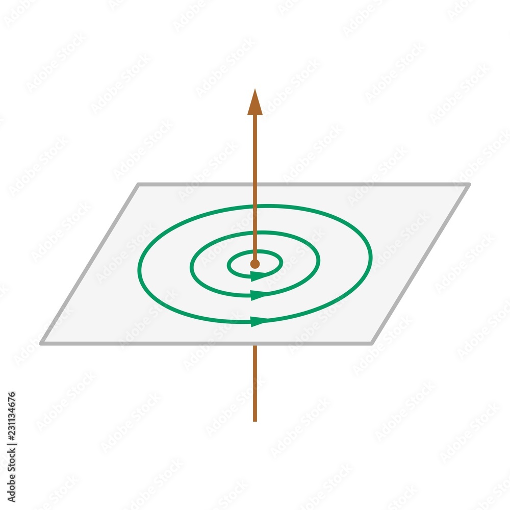 Magnetic field lines around a current carrying straight wire Magnetic field lines around a current carrying straight wire
