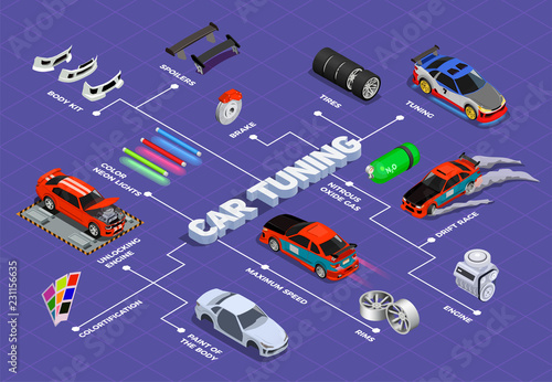 Car Tuning Isometric Flowchart