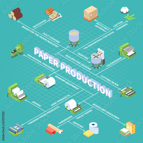 Paper Production Isometric Flowchart