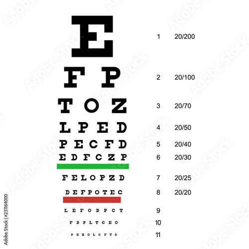 Eye Chart Test. Snellen Chart photo