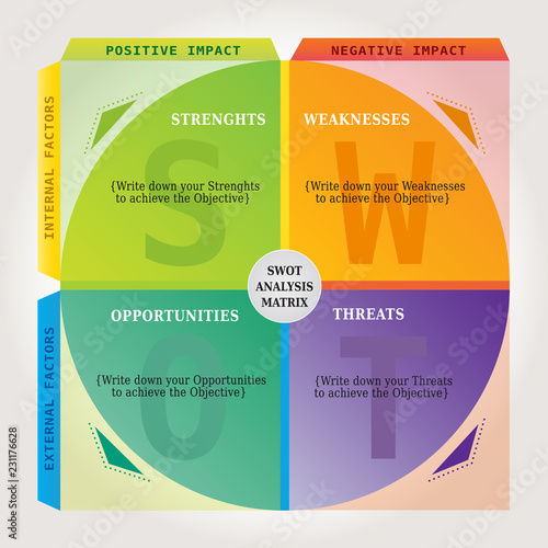 Analyse SWOT Diagramme Matrice - Outil de Développement Marketing Coaching - Cercle Multicolore - en Anglais