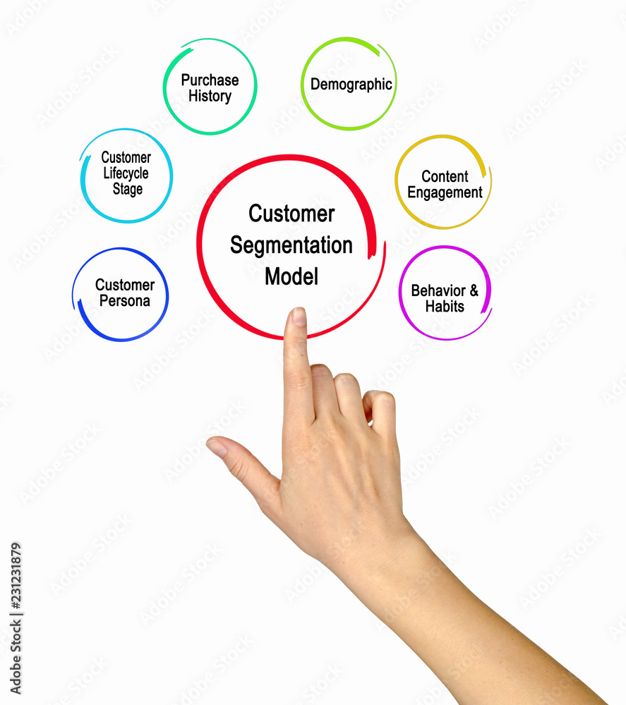 Customer Segmentation Model.