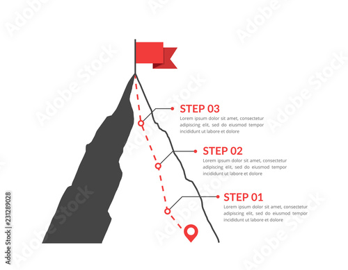 Three Steps to Success