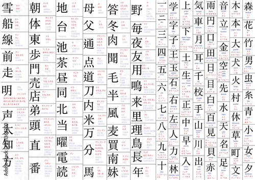 Primera parte de la lista de los primeros 240 kanjis para estudiar japonés photo