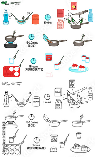 Panna Cotta vector diy instruction manual illustration sketch