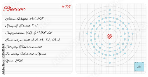Detailed infographic of the element of Rhenium.