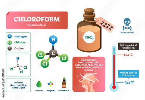 Chloroform vector illustration. Chemical liquid structure, characteristics.