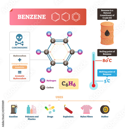 Benzene vector illustration. Chemical molecular substance with C6H6 formula