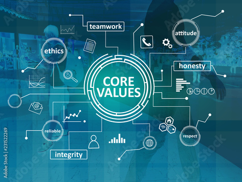 Fotografija Core Values, Business Ethics Motivational Inspirational Quotes
