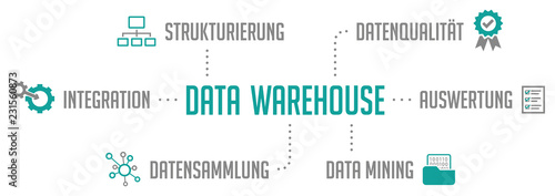 Data Warehouse Infografik Türkis