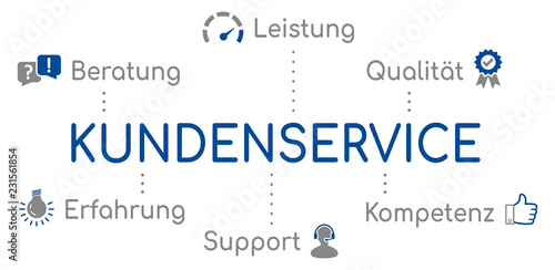 Kundenservice Infografik Blau