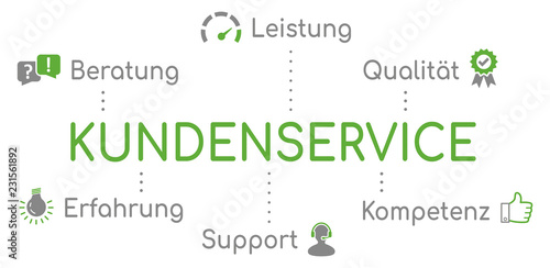 Kundenservice Infografik Grün
