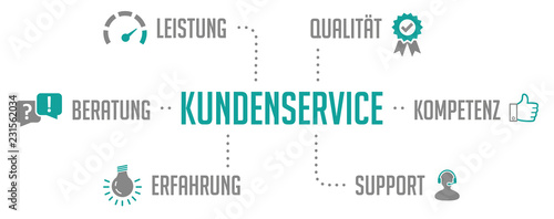 Kundenservice Infografik Türkis
