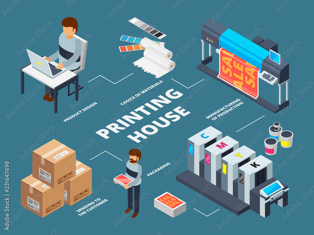 Printing house industry. Plotter inkjet offset machines commercial digital  documents production vector isometric pictures. Illustration of offset  printer, laser copy machine vector de Stock | Adobe Stock