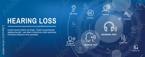 Hearing Aid or loss Web Header Banner with Sound Wave Images Set