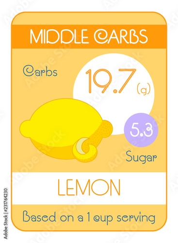 Card of carbohydrates and sugar in fruits. Average level. Lemon. Information for dietitians and diabetics. To a healthy lifestyle. Vector