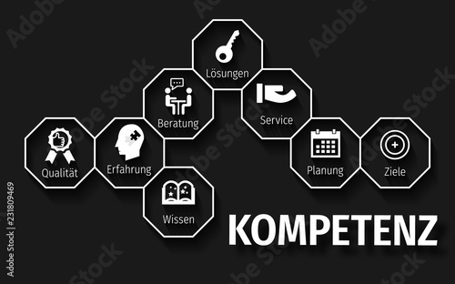 Banner Kompetenz mit ikone