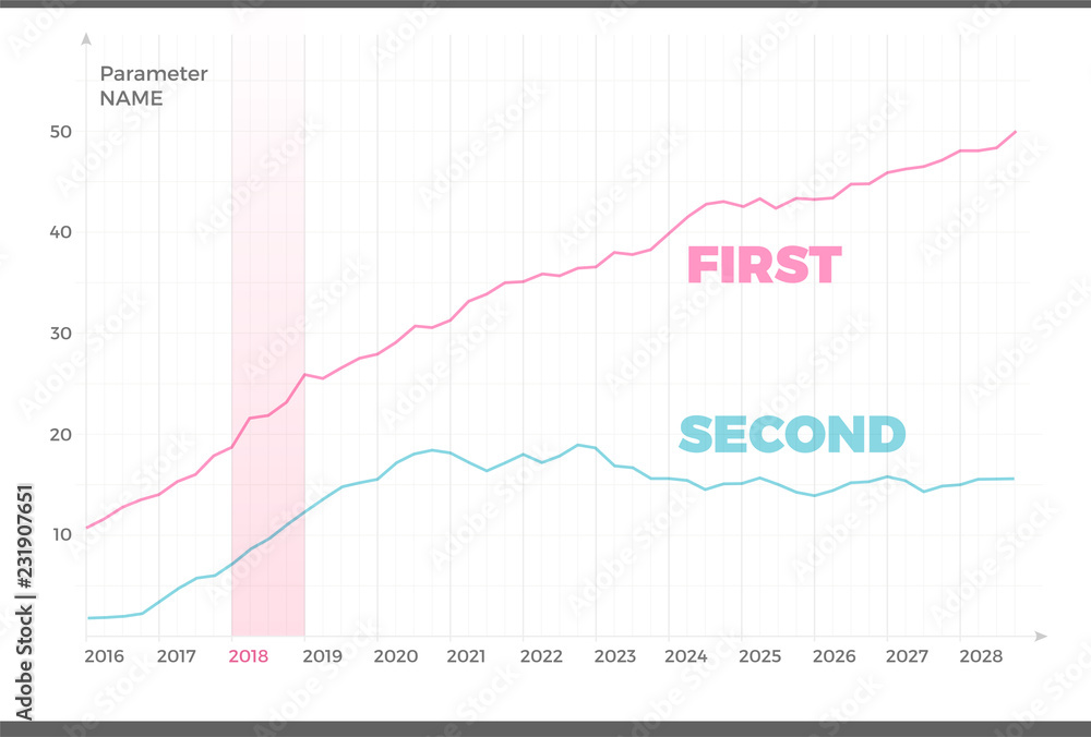 Vector graph design with infographic template. Data visualization for your statistics or information presentation Vector graph design with infographic template. Data visualization for your statistics or information presentation