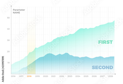 Vector graph design with infographic template. Data visualization for your statistics or information presentation