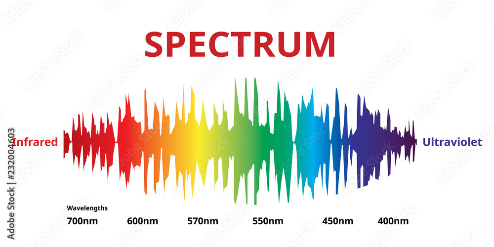 Visible Spectrum color, Spectrum that Visible to the