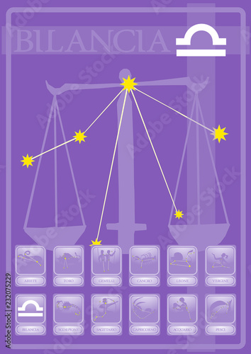 Segni Zodiacali