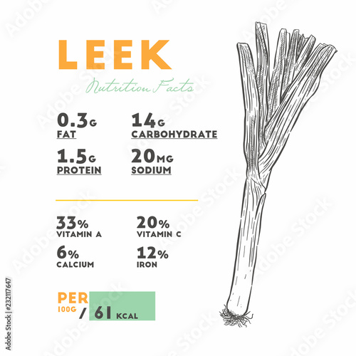 Nutrition facts of raw leek.