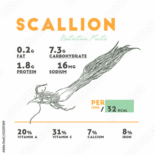 Nutrition facts of raw scallion.
