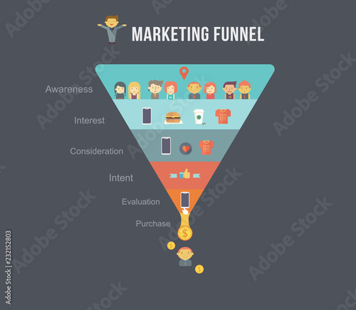 Digital marketing funnel infographic design with flat icon and cartoon character. New customers with marketing strategies
