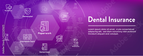 Dental Insurance Web Header Banner with Outline Icons, teeth, premiums, insurance, card, id