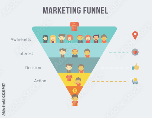 Digital marketing funnel infographic design with flat icon and cartoon character. Awareness, Interest, Dicision and Action for customer journey infographic.