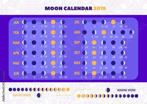  alendar of moon phases for each day