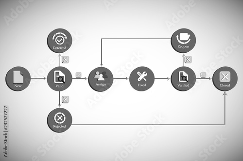 Illustration of Software Test Defect  or Bug Life Cycle