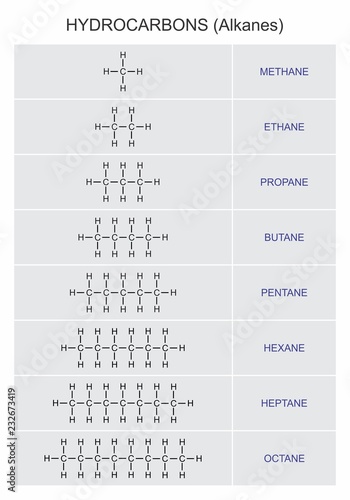 Hydrocarbons alkanes formulas
