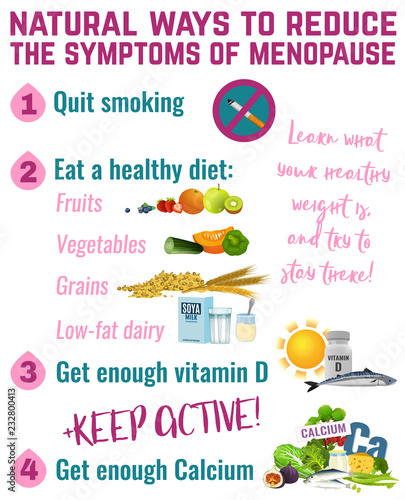 Menopause Infographic poster