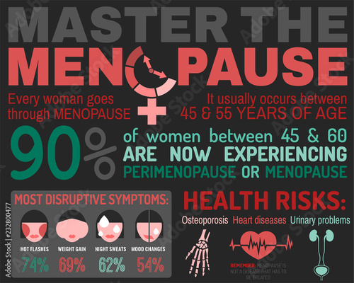 Menopause facts infographic poster