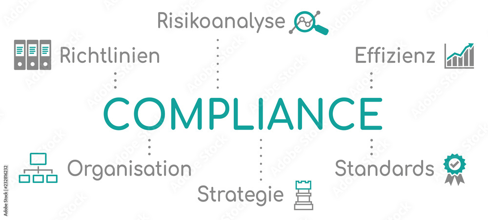 Compliance Infografik Türkis Compliance Infografik Türkis