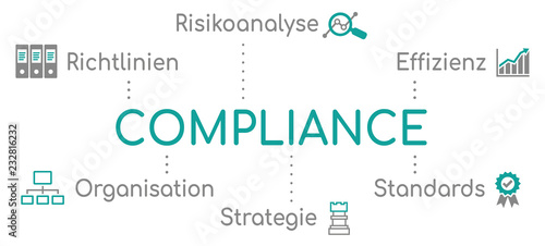 Compliance Infografik Türkis