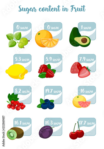Sugar content in fruits: gooseberry, mango, grapefruit, orange, lemon, raspberry, strawberry, currant, avocado, plum, cherry, blueberry, kiwi. Infographics. Vector