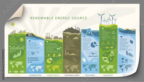 renewable energy infographics photo
