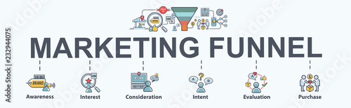Digital marketing funnel banner design with flat icon and cartoon character. Awareness, Interest, Decision and Action for customer journey infographic.