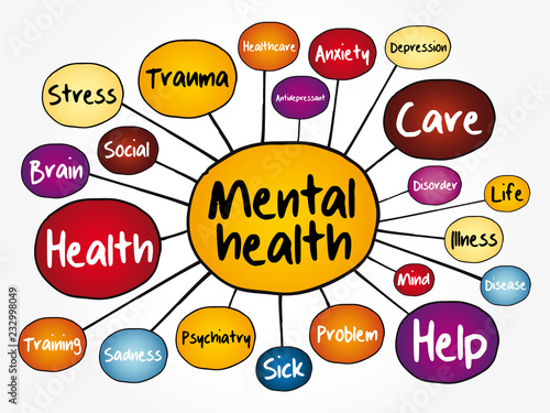 Mental health mind map flowchart, health concept for presentations and reports