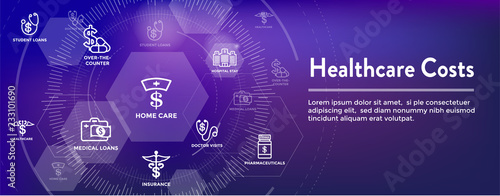 Healthcare costs Icon Set Web Header Banner - expenses showing concept of expensive health care