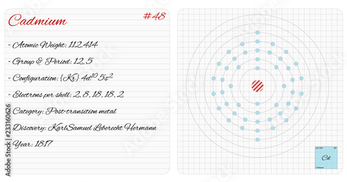 Detailed infographic of the element of Cadmium.