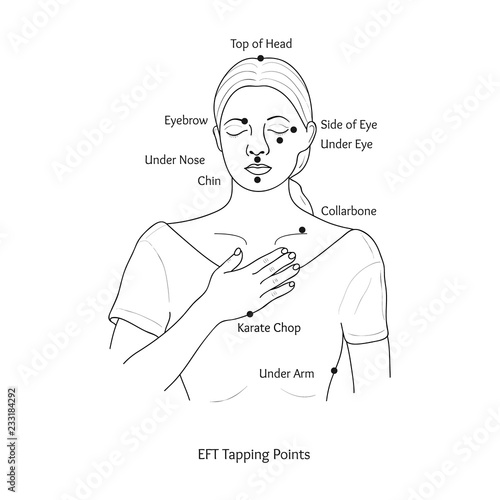 Emotional Freedom Technique (Tapping Points). Vector. photo