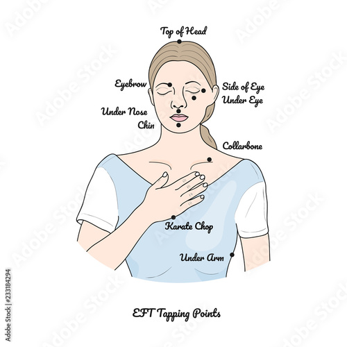 Emotional Freedom Technique (Tapping Points). Vector. photo