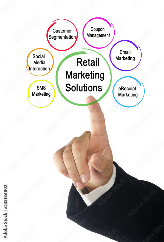 Retail Marketing Solutions Retail Marketing Solutions